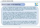 직업조사(약사).pptx 13페이지