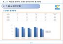 직업탐구(한약사).pptx 6페이지