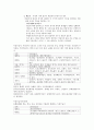 굿놀이 자료모음 (굿놀이, 무당의 성격, 무당굿놀이) 2페이지