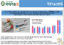 [마데카솔 마케팅전략 (A+)] 동국제약 마데카솔(madecassol) 기업선정이유/자사분석/마데카솔역사와 캠페인/경쟁사분석(후시딘)/SWOT/4P/STP전략.pptx 5페이지