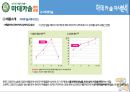 [마데카솔 마케팅전략 (A+)] 동국제약 마데카솔(madecassol) 기업선정이유/자사분석/마데카솔역사와 캠페인/경쟁사분석(후시딘)/SWOT/4P/STP전략.pptx 16페이지