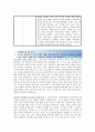 [2016서울대자소서합격예문+연세대수시자기소개서합격예문][서울대자기소개서작성방법+연세대자기소개서작성방법-4번문항작성][4번문항 서울대,연세대수시자기소개서][서울대학교,연세대학교 대 7페이지