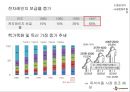 CJ 햇반 마케팅전략분석및 햇반 SWOT,STP전략분석 PPT 자료 10페이지
