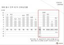 CJ 햇반 마케팅전략분석및 햇반 SWOT,STP전략분석 PPT 자료 13페이지