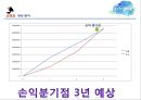 ( 창업계획서) 대학생 학업,취업 정보공유 어플리케이션(어플/앱) 및 웹사이트 개발 창업 사업계획서 - 오작교.pptx 51페이지