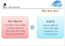 ( 창업계획서) 대학생 학업,취업 정보공유 어플리케이션(어플/앱) 및 웹사이트 개발 창업 사업계획서 - 오작교.pptx 54페이지