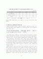 일본의 잃어버린 10년, 20년, 아베노믹스(Abenomics)가 한국경제에 미치는 영향 12페이지