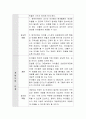 유아교육기관에서 일어나는 학습의 순환과 교사의 역할을 제시하고 하나의 예를 들어서 교사의 역할을 설명 4페이지