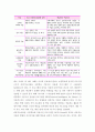 (A+ 레포트, 교육심리학)가드너(Gardner)의 다중지능이론을 설명, 그 교육적 시사점을 논하시오. 3페이지