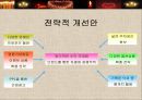 촛불 1987(CANDLE 1978), 예를 통한 특별한 음식점의 마케팅 기법.ppt 7페이지