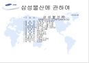 ㈜ 삼성물산의 사업부별 분석을 통한 경영전략 분석.ppt
 6페이지