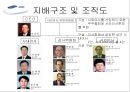 ㈜ 삼성물산의 사업부별 분석을 통한 경영전략 분석.ppt
 8페이지