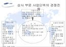 ㈜ 삼성물산의 사업부별 분석을 통한 경영전략 분석.ppt
 27페이지