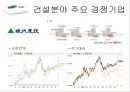 ㈜ 삼성물산의 사업부별 분석을 통한 경영전략 분석.ppt
 40페이지