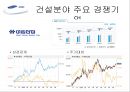 ㈜ 삼성물산의 사업부별 분석을 통한 경영전략 분석.ppt
 41페이지