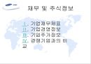 ㈜ 삼성물산의 사업부별 분석을 통한 경영전략 분석.ppt
 55페이지