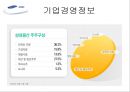 ㈜ 삼성물산의 사업부별 분석을 통한 경영전략 분석.ppt
 61페이지
