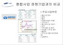 ㈜ 삼성물산의 사업부별 분석을 통한 경영전략 분석.ppt
 67페이지
