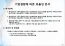 케이블TV(Cable TV) 산업의 소유규제 변화와 기업결합 형태별 생산효율성 차이의 실증 연구 발표자료.pptx 11페이지