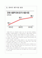 [중소기업] 한국 중소기업의 중국시장 진출전략 보고서 (정부의 적극적인 지원, 중국의 내수시장 성장 , 중국 쇼핑몰의 심사완화 , 한 중 글로벌 합작펀드, 연구개발 강화) 4페이지