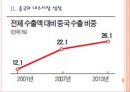 [중소기업] 한국 중소기업의 중국시장 진출전략 보고서 (정부의 적극적인 지원, 중국의 내수시장 성장 , 중국 쇼핑몰의 심사완화 , 한 중 글로벌 합작펀드, 연구개발 강화).ppt 6페이지