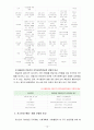 [지역사회복지론] 로스만의 모델, 웨일과 갬블의 모델, 테일러와 로버츠의 모델에 대해 각각 설명, 이상의 세 가지 모델 비교 13페이지