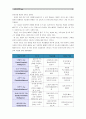 [교육심리학] 1. 가드너(Gardner)의 다중지능이론을 설명, 그 교육적 시사점을 논하시오 2. 에릭슨(Erikson)의 성격발달 8단계설에 대해 설명하고, 그 교육적 시사점을 논하시오 5페이지