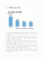 [전통시장] 전통시장 활성화 사업의 문제점과 해결방안 보고서 (막대한 예산 투입, 전통시장의 매출감소, 전통시장의 현대화 사업, 정부 정책의 문제점) 3페이지