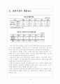 [전통시장] 전통시장 활성화 사업의 문제점과 해결방안 보고서 (막대한 예산 투입, 전통시장의 매출감소, 전통시장의 현대화 사업, 정부 정책의 문제점) 4페이지