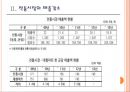 [전통시장] 전통시장 활성화 사업의 문제점과 해결방안 보고서 (막대한 예산 투입, 전통시장의 매출감소, 전통시장의 현대화 사업, 정부 정책의 문제점).ppt 6페이지
