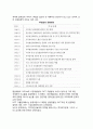 [우루과이라운드] 우루과이라운드(UR)의 추진과정, UR협상의 주요내용, 대응방안 3페이지
