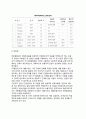 [우루과이라운드] 우루과이라운드(UR)의 추진과정, UR협상의 주요내용, 대응방안 5페이지