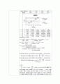 [상수도 공학 실험] T-N(Total Nitrogen;총 질소) 측정 실험 4페이지