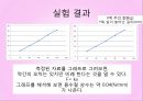 역학시스템 - 훅의 법칙, 힘의 합력과 평형력, 힘의 분해 실험.pptx
 10페이지