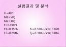 역학시스템 - 훅의 법칙, 힘의 합력과 평형력, 힘의 분해 실험.pptx
 26페이지