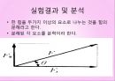 역학시스템 - 훅의 법칙, 힘의 합력과 평형력, 힘의 분해 실험.pptx
 27페이지