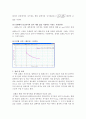 전자공학 실험 - 암페어 법칙 8페이지