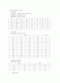 컴퓨터공학 및 기초설계 -  디지털 논리 Digital logic 레포트 (Boolean algebra, XOR, 카르노맵) 3페이지
