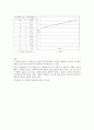 [기초전자공학] 센서(광센서, 근접센서, 로드셀) 실험 - 관련 이론 및 근접센서의 활용 13페이지