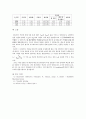 전자회로 기초 실험 - 테브난의 정리 4페이지