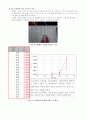 전자공학 실험 - 다이오드 특성 곡선 6페이지