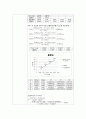 [상수도 공학 실험] T-P(Total Phosphorus;총인) 측정 실험 4페이지