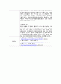 [상수도 공학 실험] T-P(Total Phosphorus;총인) 측정 실험 7페이지