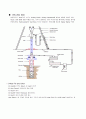 해양 시추 - Drilling(드릴링) technologies와 Subsea(서브시) technologies 6페이지