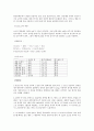 화학공학 실험 - Gravimetric Determination of Calcium as CaC2O4·H2O(칼슘의 무게분석) 2페이지
