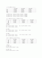 화학공학 실험 - Gravimetric Determination of Calcium as CaC2O4·H2O(칼슘의 무게분석) 4페이지