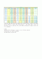 [기계공학]  로크웰(Rockwell) 경도 실험 6페이지
