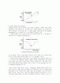 [기기분석] 열분석법 중 DSC (Differential Scanning Calorimetry(dsc))측정 7페이지