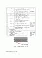 [기기분석] 열분석법 중 DSC (Differential Scanning Calorimetry(dsc))측정 12페이지