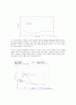 [기기분석] 열분석법 중 DSC (Differential Scanning Calorimetry(dsc))측정 13페이지